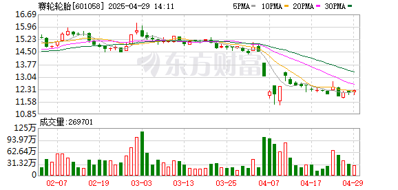 股票配资链接 信达证券给予赛轮轮胎买入评级，千帆过尽显韧性，逆风扬楫启新程