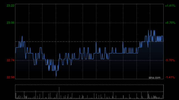 正规配资十大排名 海尔智家6月9日耗资约1171.69万元回购47万股A股